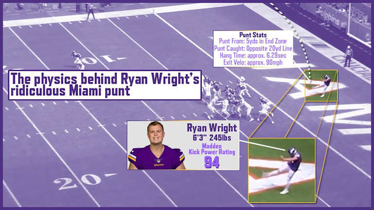 The physics of Ryan Wright's incredible 73-yard punt